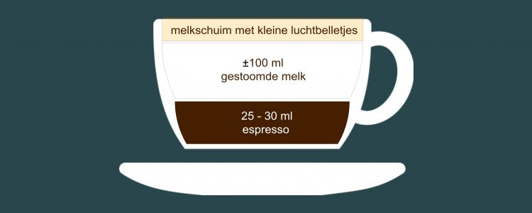 Qu'est-ce qu'un cappuccino ? Comment le préparer vous-même ?