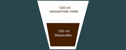 Koffie verkeerd