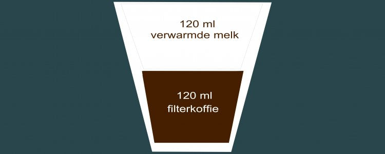 Lait russe (koffie verkeerd) : comment le préparer