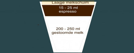 Latte macchiato